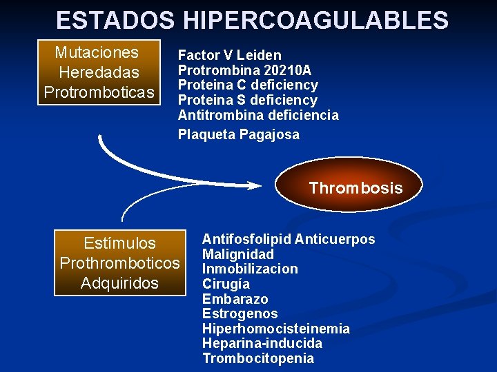 ESTADOS HIPERCOAGULABLES Mutaciones Heredadas Protromboticas Factor V Leiden Protrombina 20210 A Proteina C deficiency