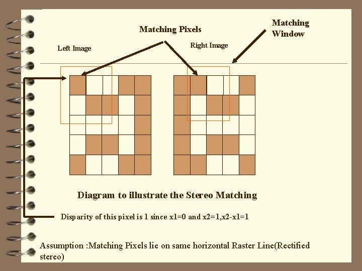 Matching Pixels Left Image Matching Window Right Image Diagram to illustrate the Stereo Matching