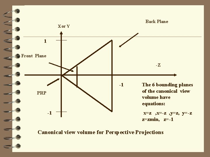 Back Plane X or Y 1 Front Plane -Z -1 PRP -1 The 6