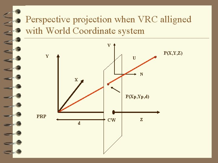 Perspective projection when VRC alligned with World Coordinate system V P(X, Y, Z) Y