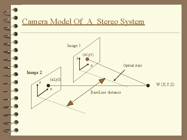 Camera Model Of A Stereo System Image 1 y (x 1, y 1) x