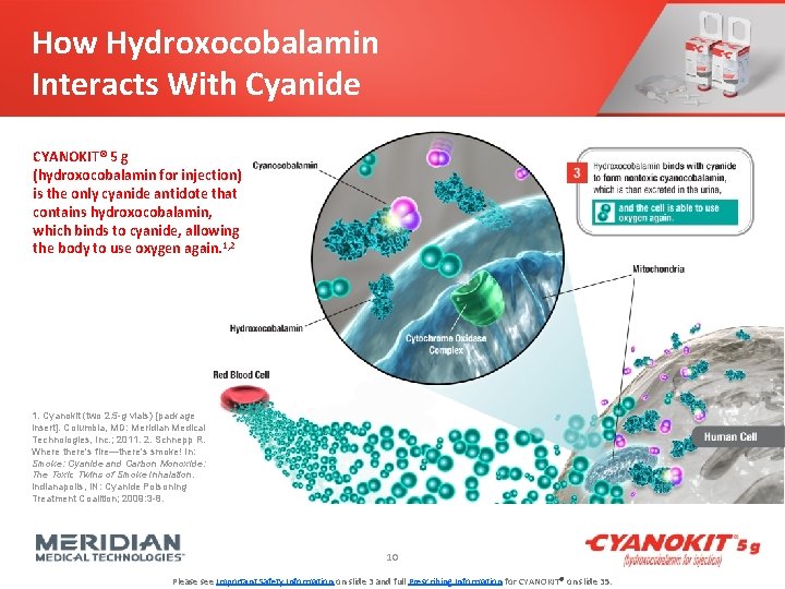How Hydroxocobalamin Interacts With Cyanide CYANOKIT® 5 g (hydroxocobalamin for injection) is the only