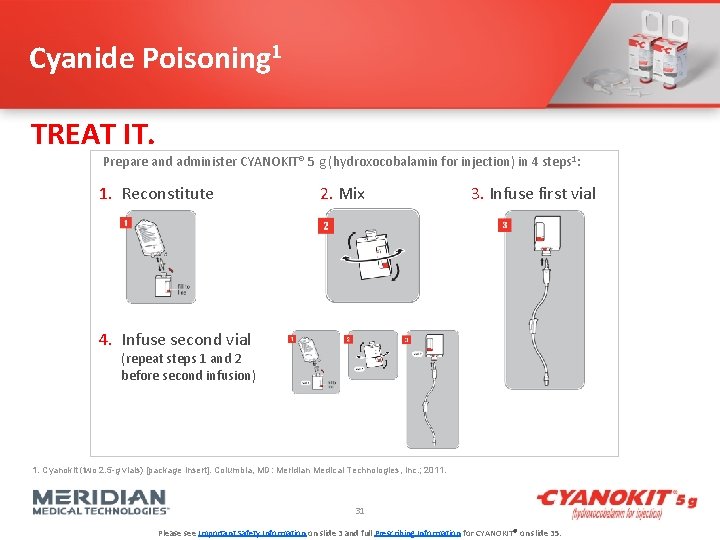 Cyanide Poisoning 1 TREAT IT. Prepare and administer CYANOKIT® 5 g (hydroxocobalamin for injection)