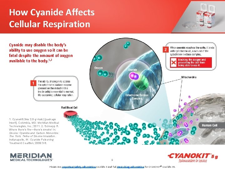 How Cyanide Affects Cellular Respiration Cyanide may disable the body’s ability to use oxygen