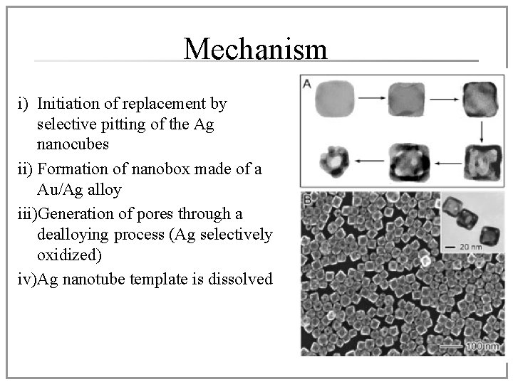 Mechanism i) Initiation of replacement by selective pitting of the Ag nanocubes ii) Formation Mechanism i) Initiation of replacement by selective pitting of the Ag nanocubes ii) Formation