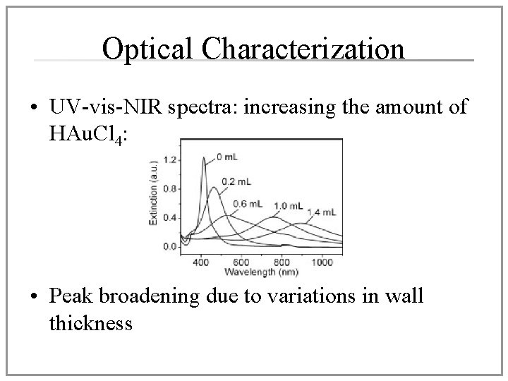 Optical Characterization • UV-vis-NIR spectra: increasing the amount of HAu. Cl 4: • Peak Optical Characterization • UV-vis-NIR spectra: increasing the amount of HAu. Cl 4: • Peak