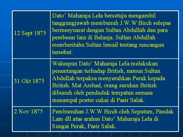 Dato’ Maharaja Lela bersetuju mengambil tanggungjawab membunuh J. W. W Birch selepas 12 Sept