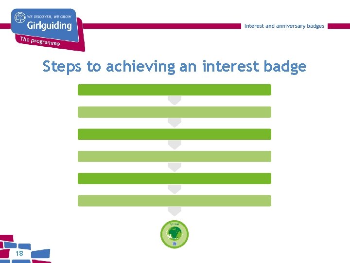 Steps to achieving an interest badge 18 