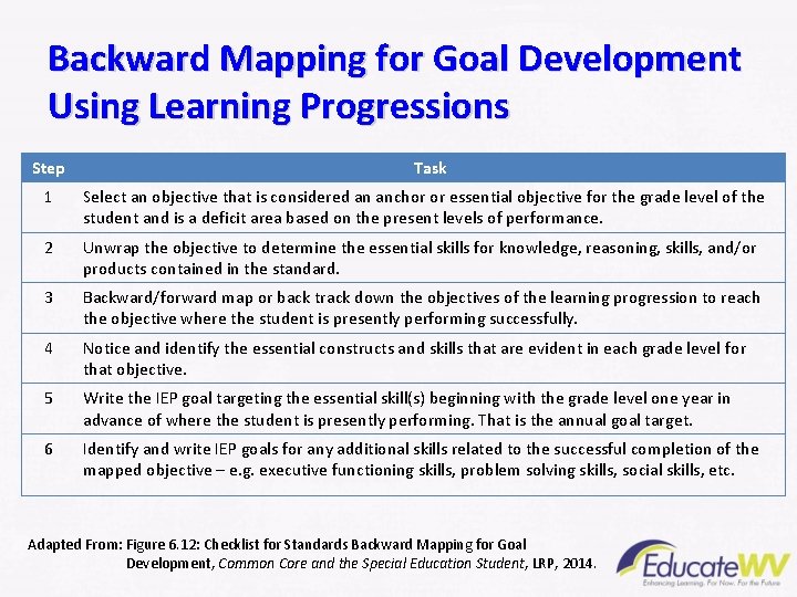 Backward Mapping for Goal Development Using Learning Progressions Step Task 1 Select an objective