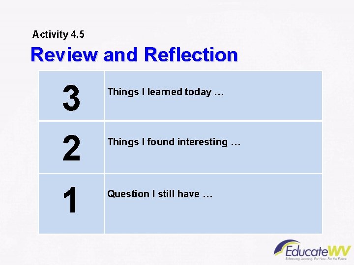 Activity 4. 5 Review and Reflection 3 2 1 Things I learned today …