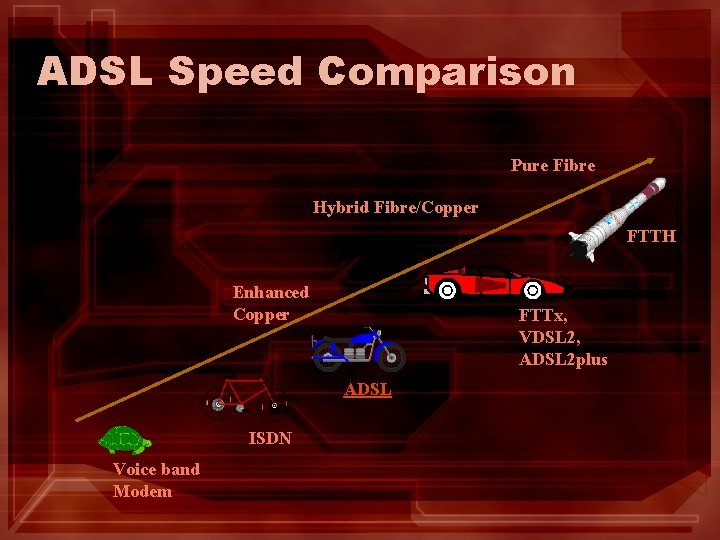 ADSL Speed Comparison Pure Fibre Hybrid Fibre/Copper FTTH Enhanced Copper FTTx, VDSL 2, ADSL