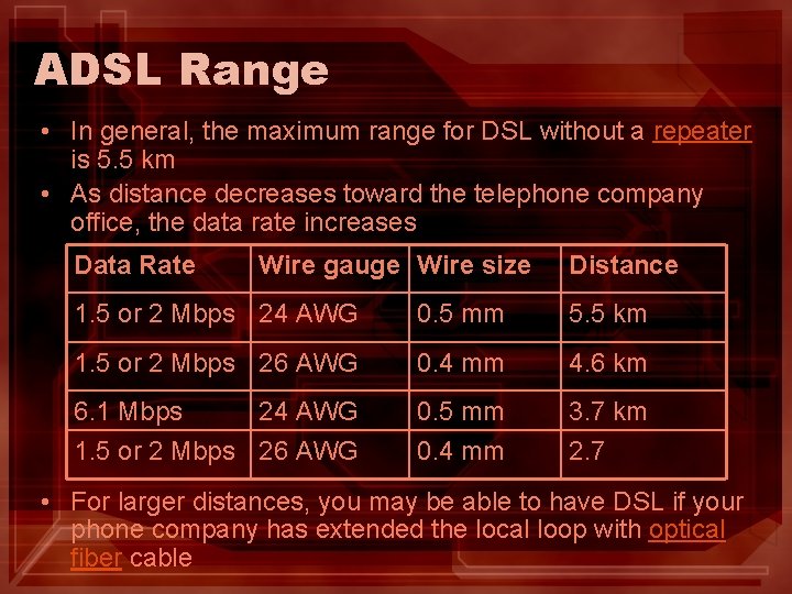 ADSL Range • In general, the maximum range for DSL without a repeater is