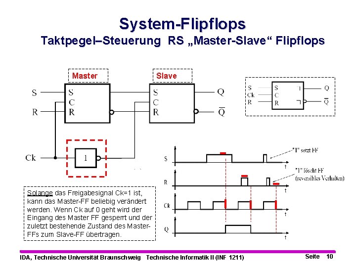 System-Flipflops Taktpegel–Steuerung RS „Master-Slave“ Flipflops Master Slave Solange das Freigabesignal Ck=1 ist, kann das