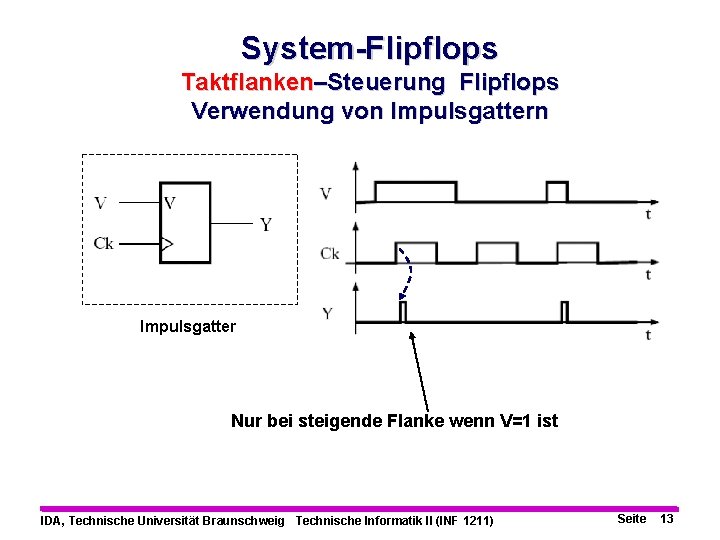 System-Flipflops Taktflanken–Steuerung Flipflops Verwendung von Impulsgatter Nur bei steigende Flanke wenn V=1 ist IDA,