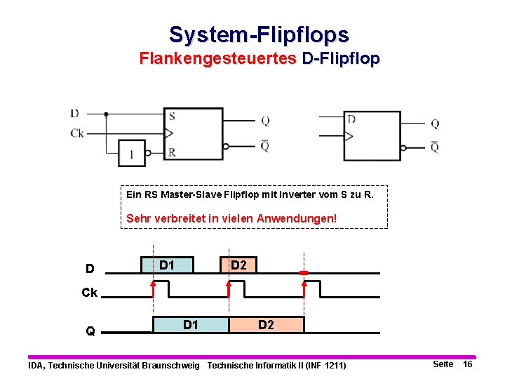 System-Flipflops Flankengesteuertes D-Flipflop Ein RS Master-Slave Flipflop mit Inverter vom S zu R. Sehr