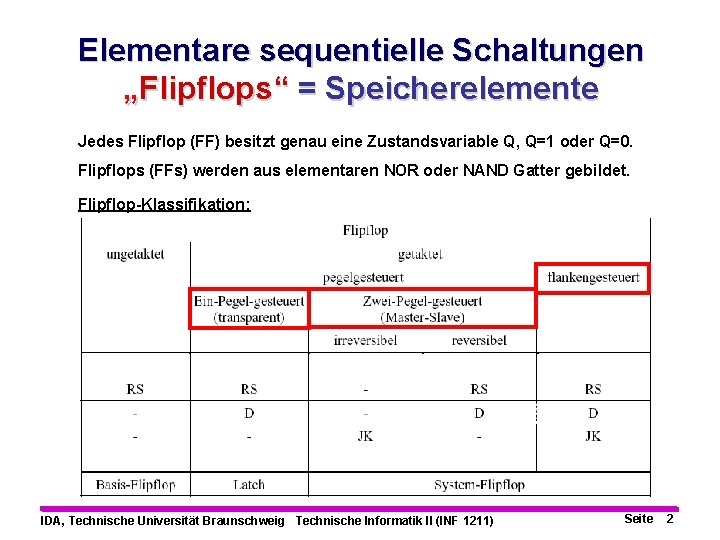 Elementare sequentielle Schaltungen „Flipflops“ = Speicherelemente Jedes Flipflop (FF) besitzt genau eine Zustandsvariable Q,