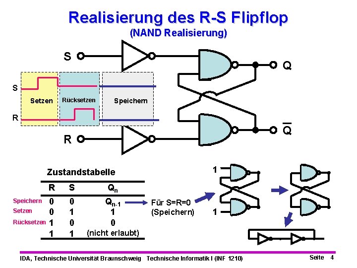 Realisierung des R-S Flipflop (NAND Realisierung) S Q S Setzen Rücksetzen Speichern R Q