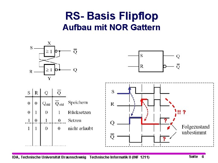 RS- Basis Flipflop Aufbau mit NOR Gattern !! ? ? ? IDA, Technische Universität