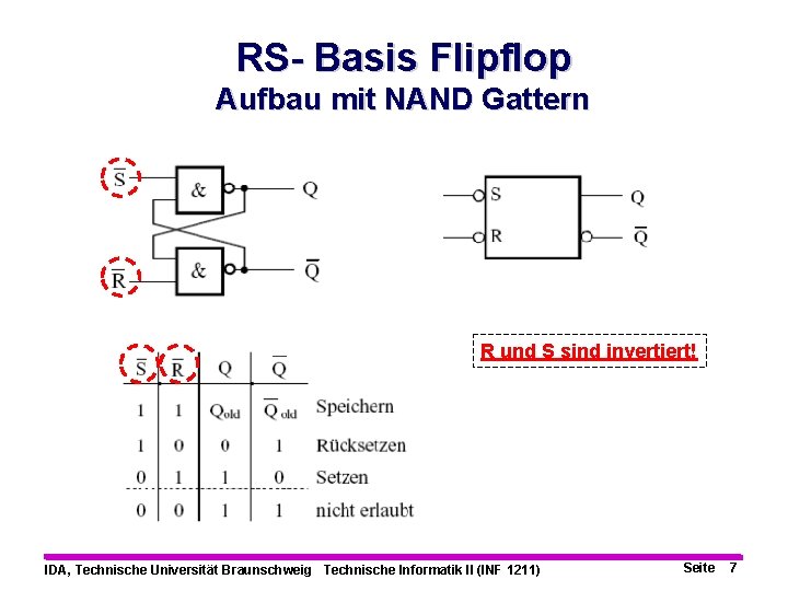 RS- Basis Flipflop Aufbau mit NAND Gattern R und S sind invertiert! IDA, Technische