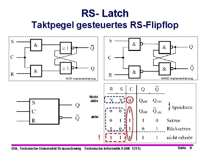 RS- Latch Taktpegel gesteuertes RS-Flipflop NAND Implementierung NOR Implementierung Nicht aktiv ! IDA, Technische