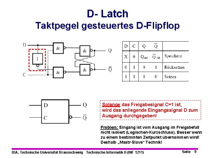 D- Latch Taktpegel gesteuertes D-Flipflop Solange das Freigabesignal C=1 ist, wird das anliegende Eingangssignal