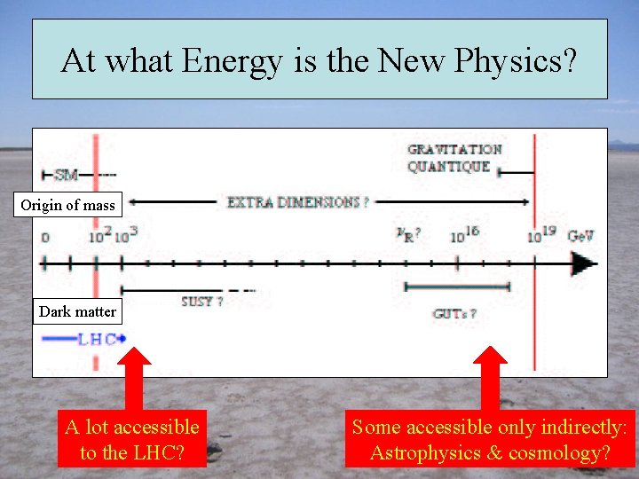 At what Energy is the New Physics? Origin of mass Dark matter A lot
