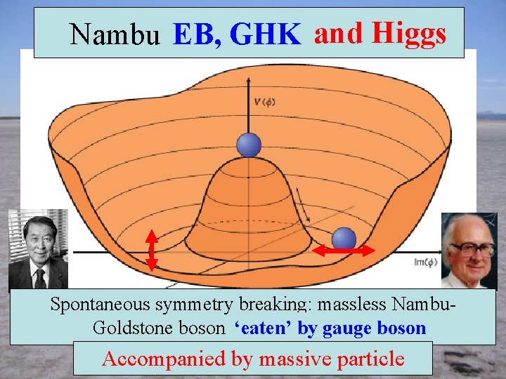 EB, GHK and Higgs Nambu EB, Spontaneous symmetry breaking: massless Nambu. Goldstone boson ‘eaten’by