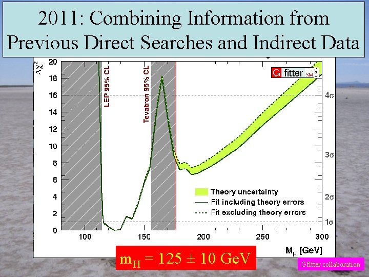 2011: Combining Information from Previous Direct Searches and Indirect Data m. H = 125