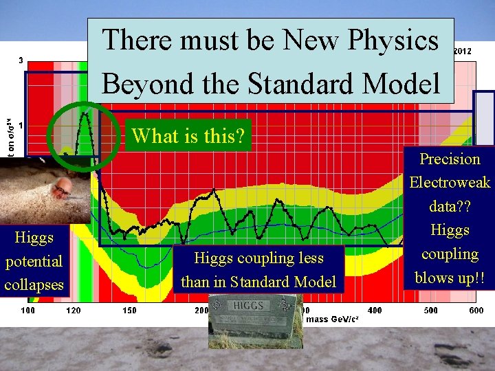 There be New Physics vi. Xramust Blogger’s Combination July 4 th Data Model Beyondofthe