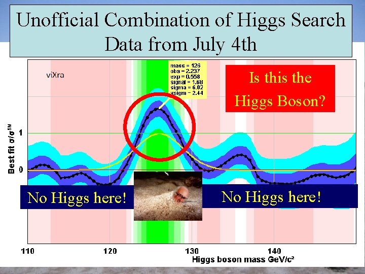 Unofficial Combination of Higgs Search Data from July 4 th Is this the Higgs