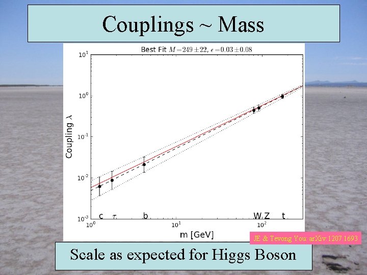 Couplings ~ Mass JE & Tevong You: ar. Xiv: 1207. 1693 Scale as expected