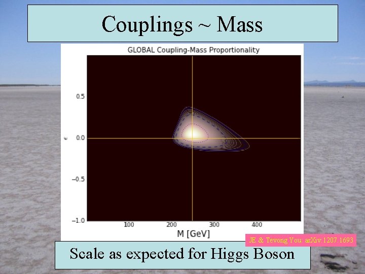Couplings ~ Mass JE & Tevong You: ar. Xiv: 1207. 1693 Scale as expected