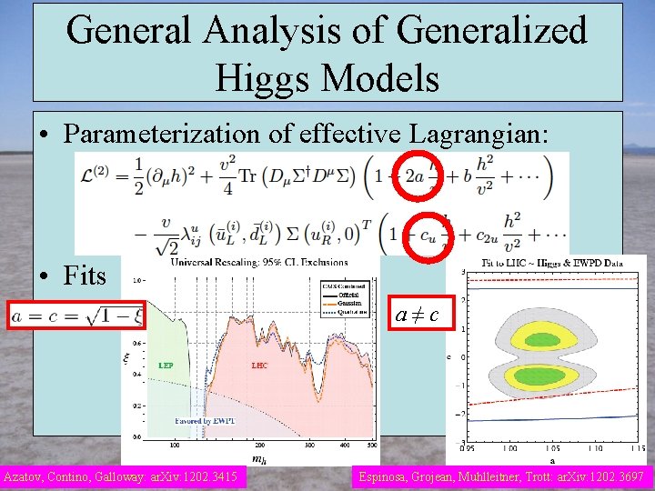 General Analysis of Generalized Higgs Models • Parameterization of effective Lagrangian: • Fits a≠c