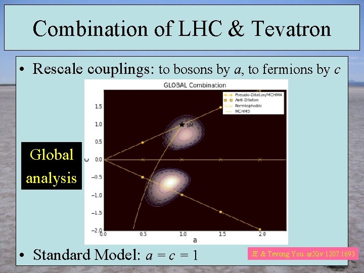 Combination of LHC & Tevatron • Rescale couplings: to bosons by a, to fermions