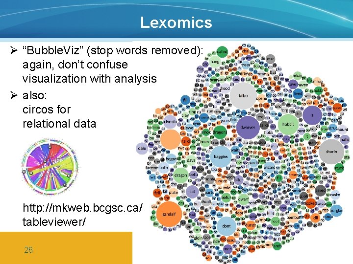 Lexomics Ø “Bubble. Viz” (stop words removed): again, don’t confuse visualization with analysis Ø