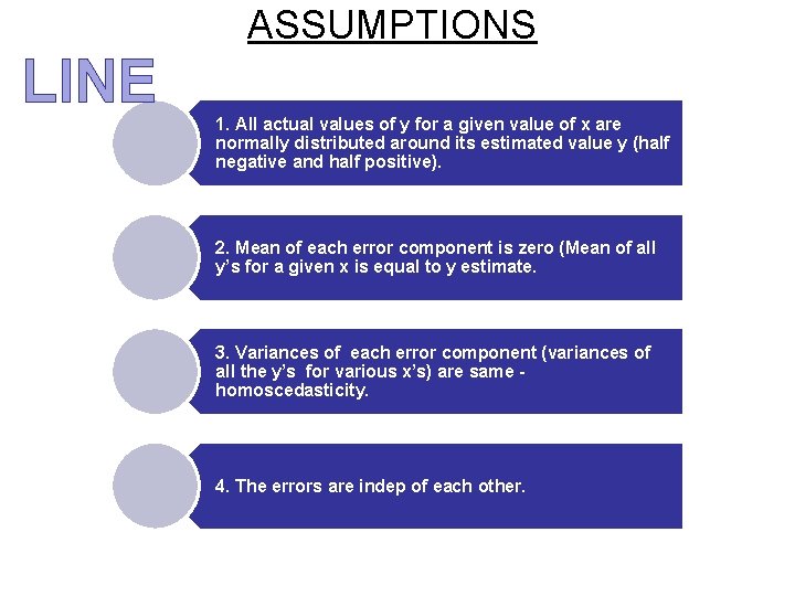 ASSUMPTIONS LINE 1. All actual values of y for a given value of x