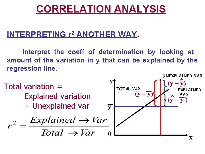 CORRELATION ANALYSIS INTERPRETING r 2 ANOTHER WAY. Interpret the coeff of determination by looking