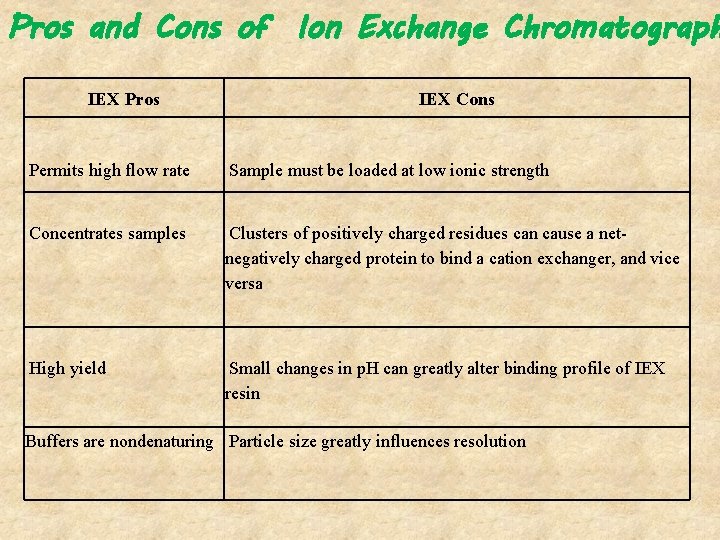 Pros and Cons of Ion Exchange Chromatograph IEX Pros IEX Cons Permits high flow