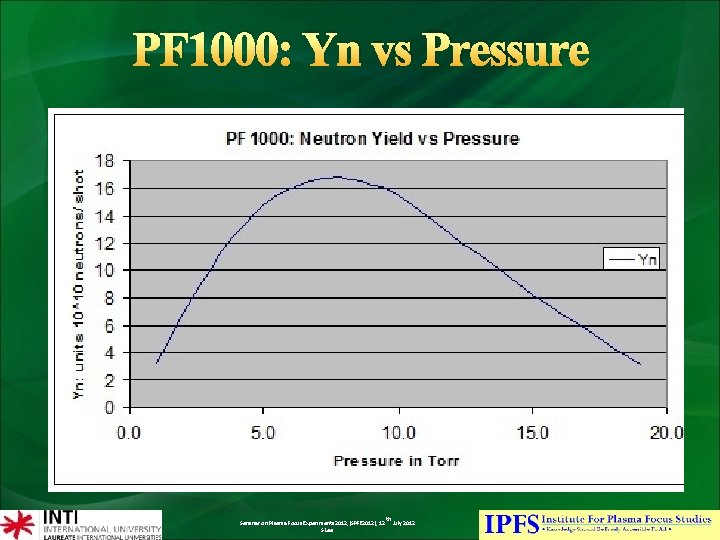 PF 1000: Yn vs Pressure Seminar on Plasma Focus Experiments 2012, (SPFE 2012), 12