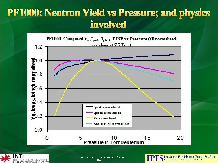 PF 1000: Neutron Yield vs Pressure; and physics involved Seminar on Plasma Focus Experiments
