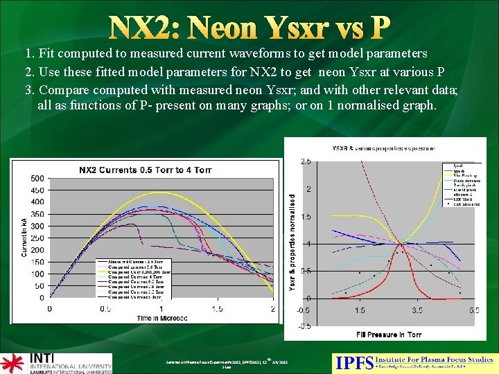 NX 2: Neon Ysxr vs P 1. Fit computed to measured current waveforms to