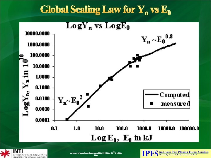 Global Scaling Law for Yn vs E 0 Seminar on Plasma Focus Experiments 2012,
