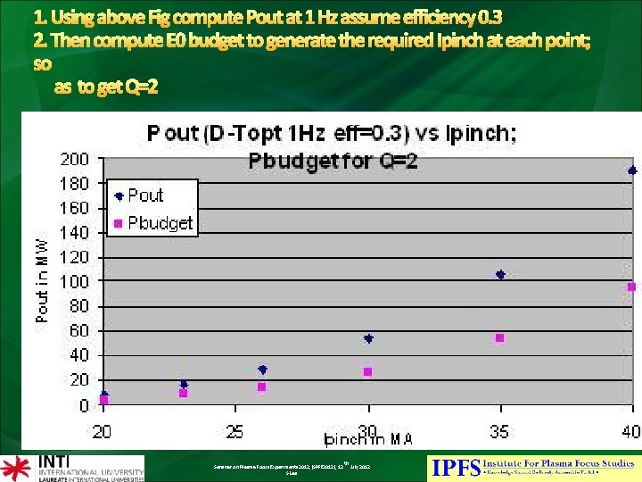 1. Using above Fig compute Pout at 1 Hz assume efficiency 0. 3 2.