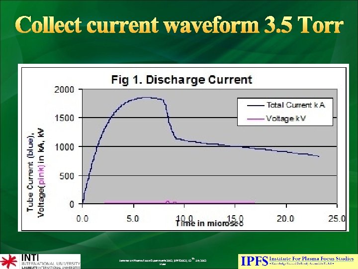Collect current waveform 3. 5 Torr Seminar on Plasma Focus Experiments 2012, (SPFE 2012),