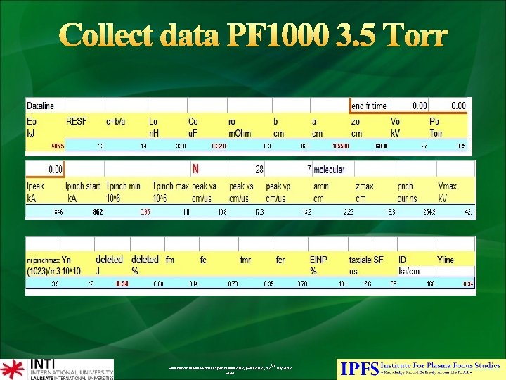 Collect data PF 1000 3. 5 Torr Seminar on Plasma Focus Experiments 2012, (SPFE