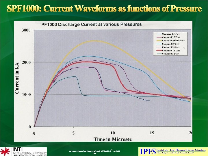 SPF 1000: Current Waveforms as functions of Pressure Seminar on Plasma Focus Experiments 2012,