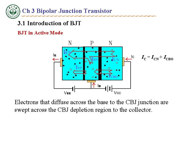 Ch 3 Bipolar Junction Transistor 3. 1 Introduction of BJT in Active Mode IC