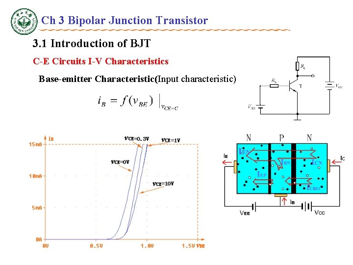 Ch 3 Bipolar Junction Transistor 3. 1 Introduction of BJT C-E Circuits I-V Characteristics