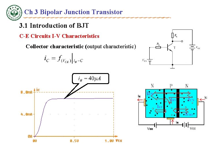 Ch 3 Bipolar Junction Transistor 3. 1 Introduction of BJT C-E Circuits I-V Characteristics