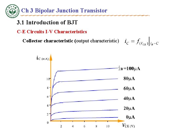 Ch 3 Bipolar Junction Transistor 3. 1 Introduction of BJT C-E Circuits I-V Characteristics